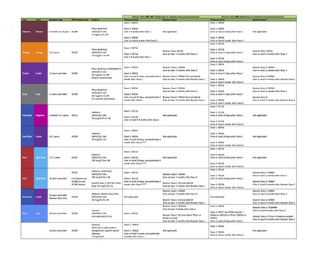 cheat sheet for vaccine administration codes