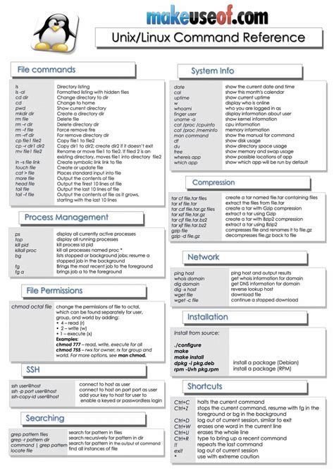 cheat sheet linux pdf