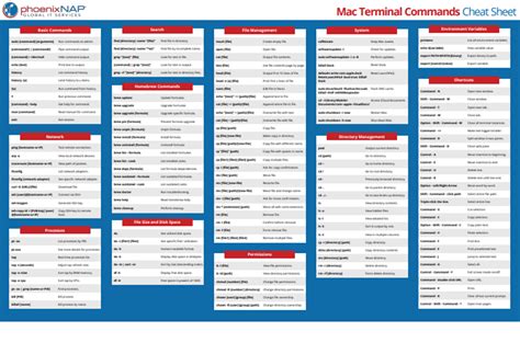 cheat sheet mac terminal commands Shortcuts textmate useful macos