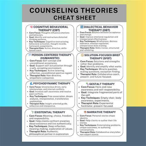 cheat sheet of counseling theories