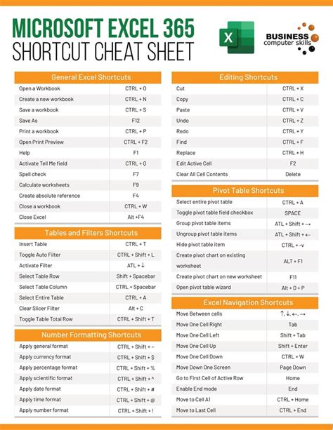 cheat sheet pdf excel shortcuts Excel cheat sheet formulas pdf