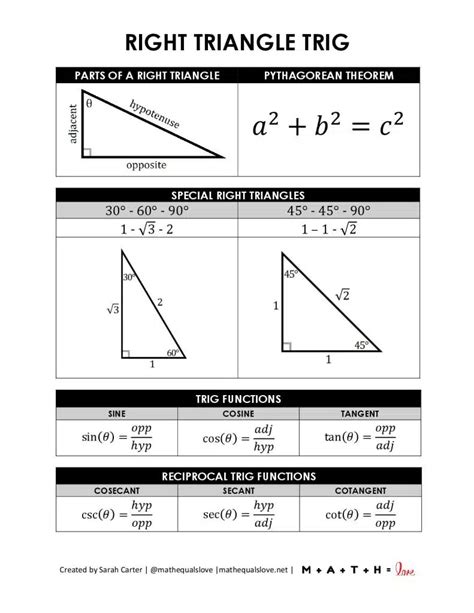 Cheat Sheet Trig Triangle