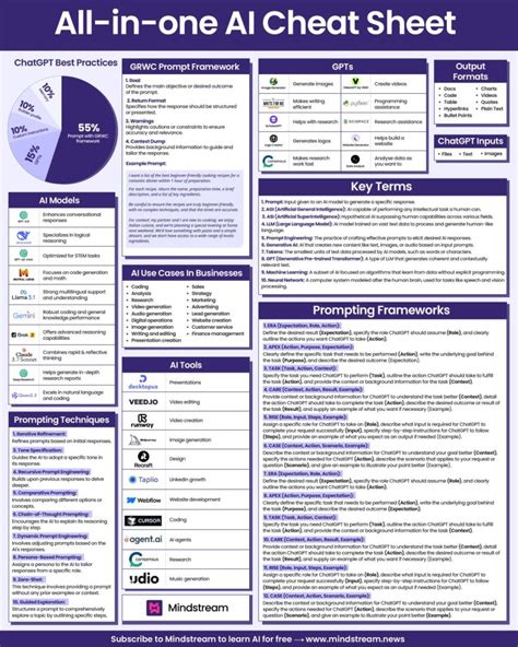 Cheat Sheets Nyt