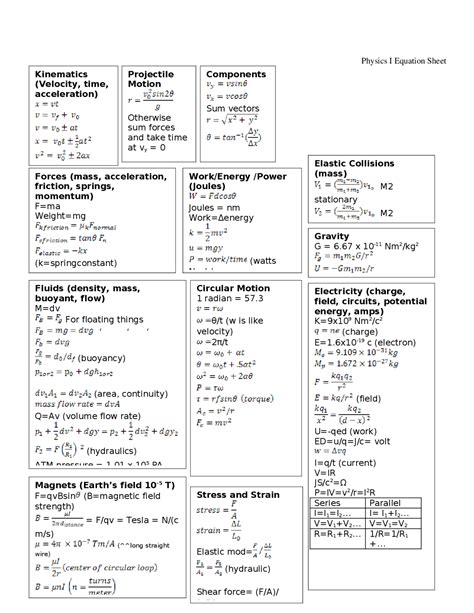 Cheat Sheets Physis 1