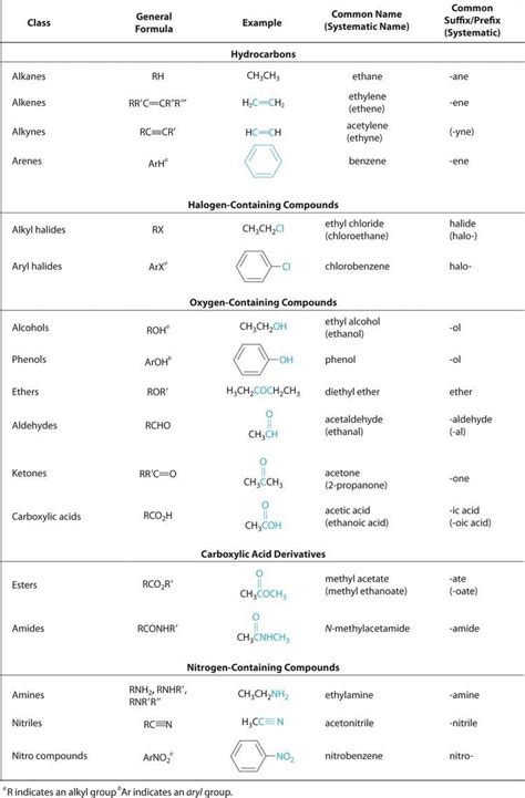 Download Cheat Sheet For Naming Compounds 