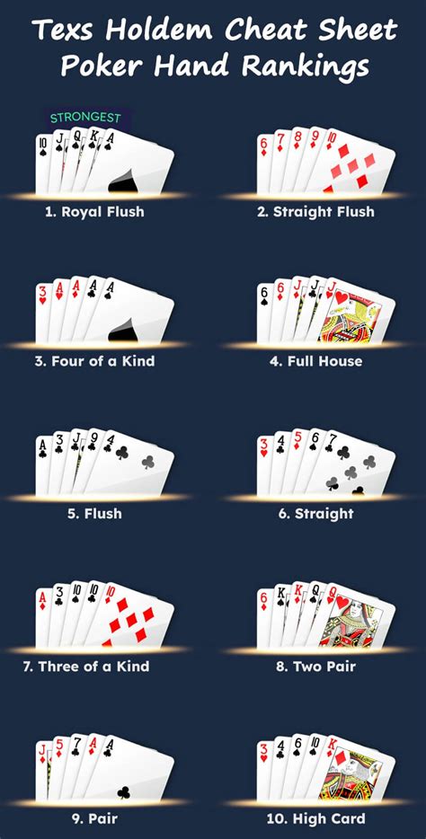 cheats for texas holdem poker rfzt