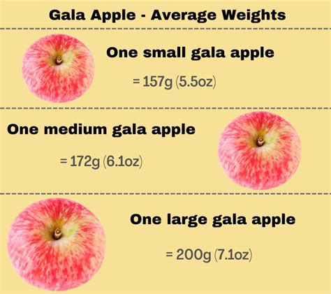 Check Average Apple