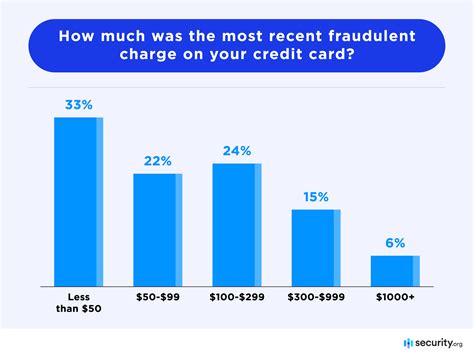 check childrens credit report for fraud numbers number