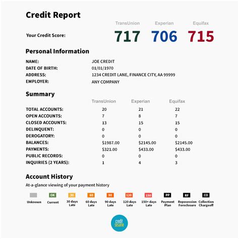 check credit report for children free download 2022