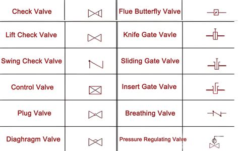 Check Valve Symbol