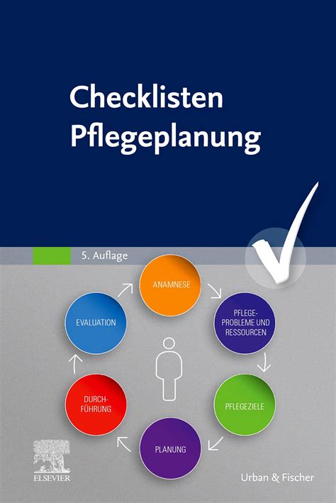 checklisten pflegeplanung