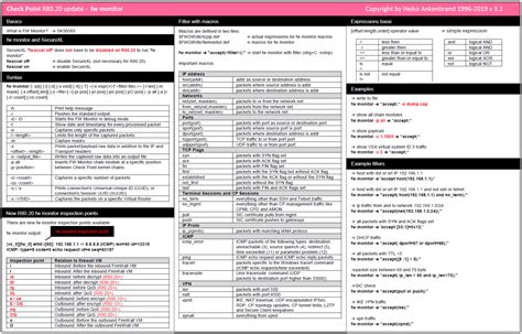 Checkpoint Firewall Command Line Cheat Sheet