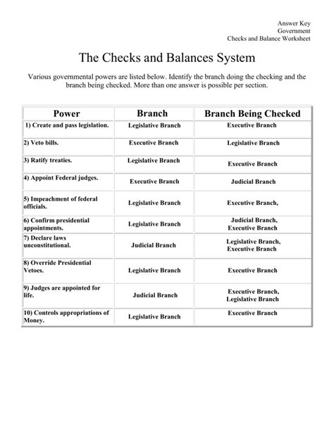 Checks And Balances Worksheet Answers Check Balancing Worksheet - Check Balancing Worksheet