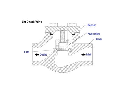 Download Checkvalve Installation Guide Mercruiser 