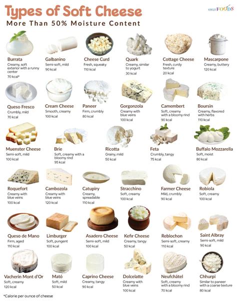 cheese with that