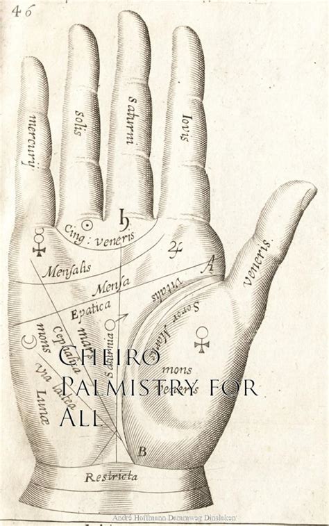 Cheiro Palmistry