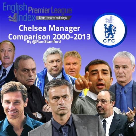 chelsea managers since 2000