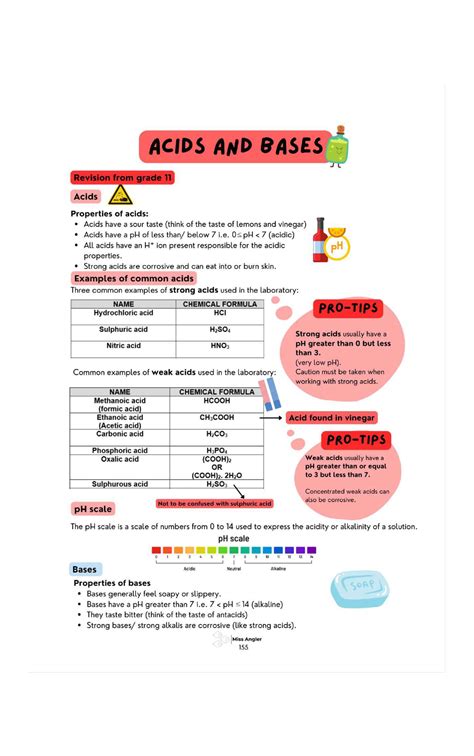 Chem 12 Notes On Acids Bases Sss Chemistry