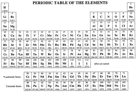 Chem Ref Tables
