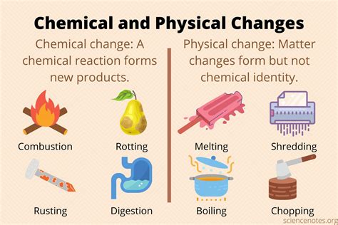 Chemical And Physical Changes Of Matter Science Notes Physical Chemical Changes Worksheet - Physical Chemical Changes Worksheet