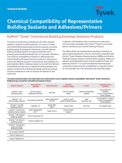 chemical compatibility of representative building dupont