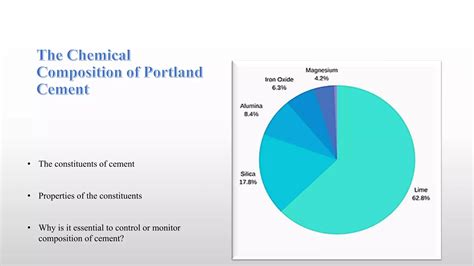 Chemical Composition Of Cement