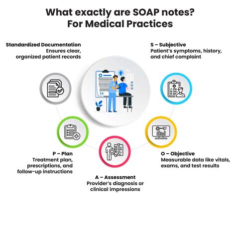 Chemical Dependency Soap Notes