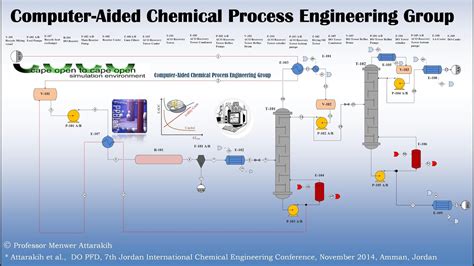 Chemical Engineering Process Simulation
