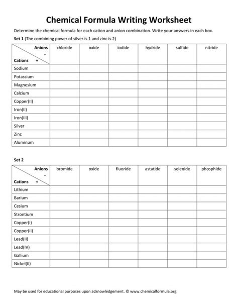 Chemical Formula Writing Worksheet For Set 1 Beyond Writing Chemical Formulas Worksheet With Answers - Writing Chemical Formulas Worksheet With Answers