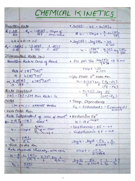 Chemical Kinetics Class 12 Formulas