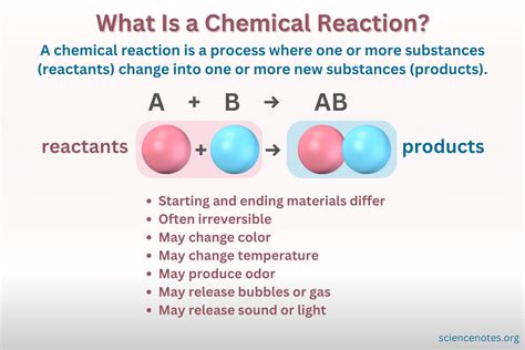 chemical process