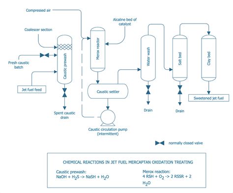 Chemical Process Control 2nd