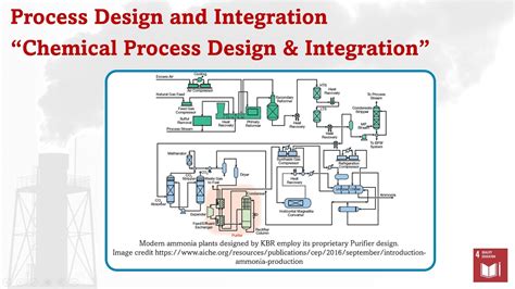 Chemical Process Design And Integration Wootel