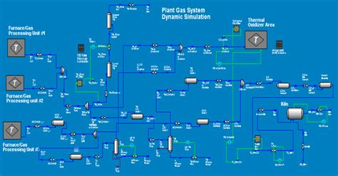 Chemical Process Simulation And The Aspen Hysys V83 Software