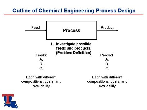 Read Online Chemical Engineering Process Design 