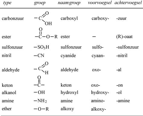chemische groepen