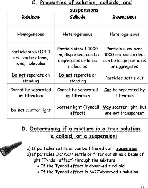 chemistry 21a experiment 6 solutions and colloids introduction