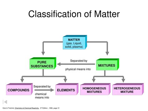 Chemistry A Study Of Matter 114 Answer Key
