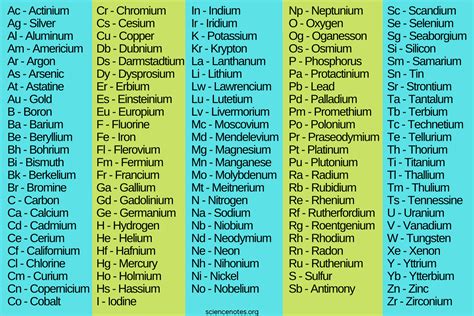 Chemistry Abbreviations Starting With The Letter P Thoughtco P Science Words - P Science Words