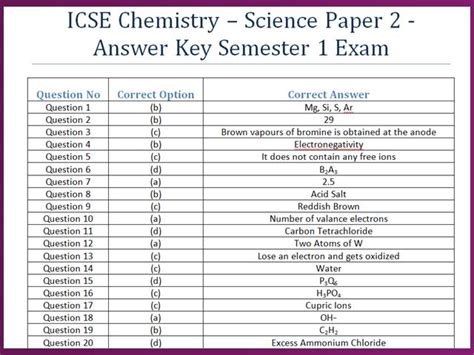 Chemistry Answer Key 2021