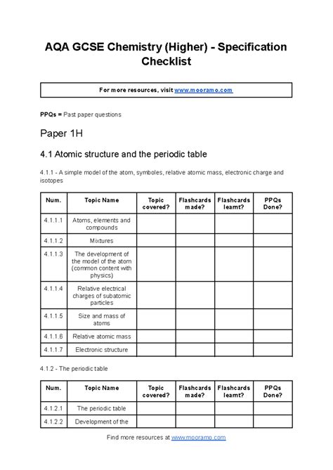 Chemistry Aqa Spec