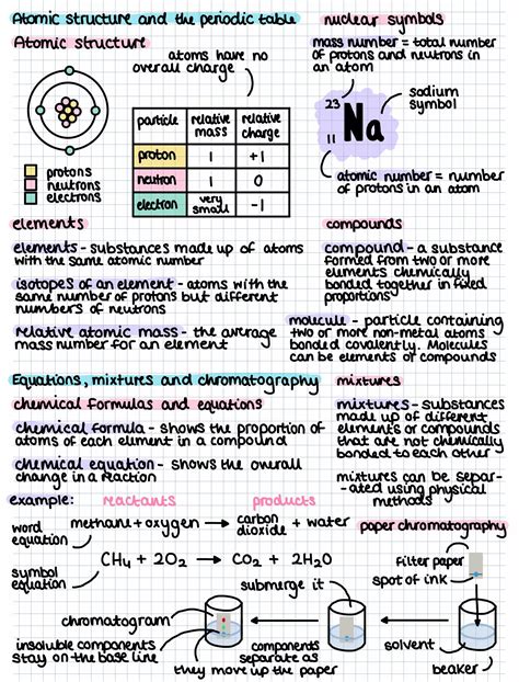 chemistry atomic structure notes for iit jee