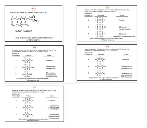 Chemistry Chapter 6 Section 1