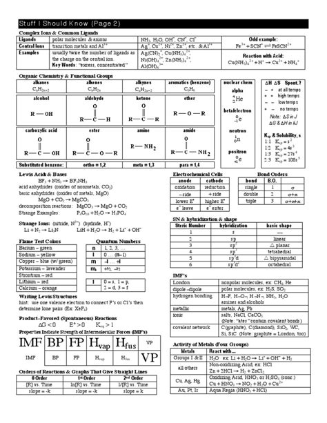 Chemistry Cheat Sheet