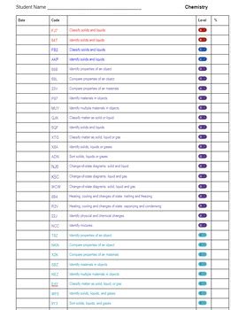 Chemistry Cumulative Ixl Data Sheets With Codes Tpt Ixl 3rd Grade - Ixl 3rd Grade