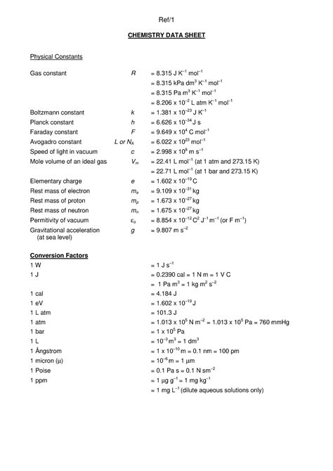 Chemistry Data Sheet