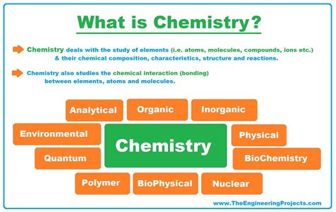 Chemistry Definitions Starting With The Letter Y Science Science Words That Start With Y - Science Words That Start With Y