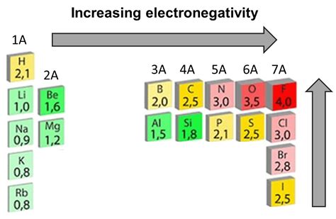 chemistry electronegativity and polarity answer key