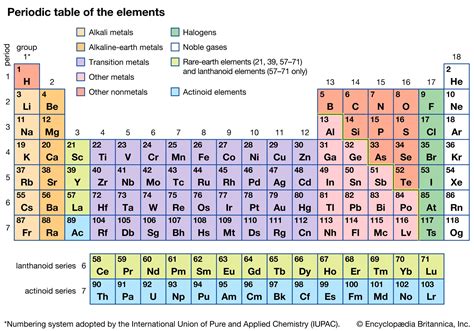 Chemistry Elements And Compounds 2 3 Worksheet Answers