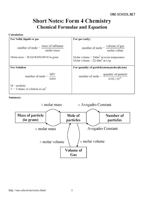Chemistry Form 4 Notes Topic Metals